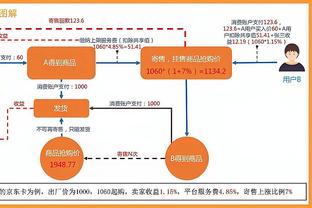 空砍群群主？高登22场中有16场30+ 场均得分32.9分联盟第一